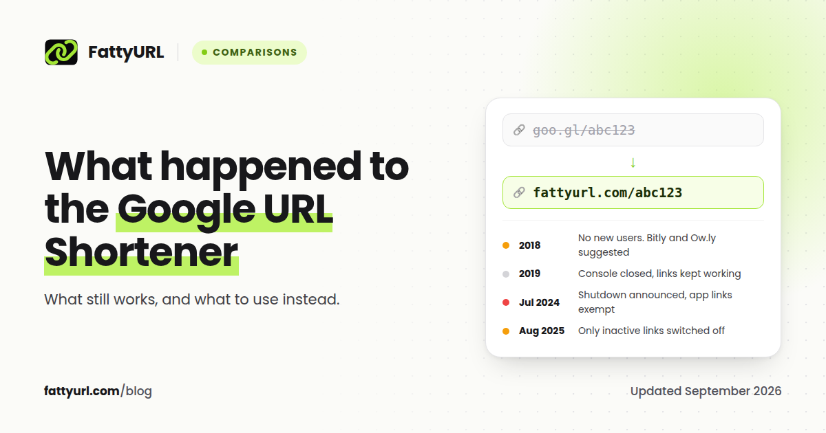 Google URL Shortener timeline: new users stopped in 2018, the console closed in 2019, a shutdown was announced in July 2024, and in August 2025 only inactive goo.gl links were switched off.
