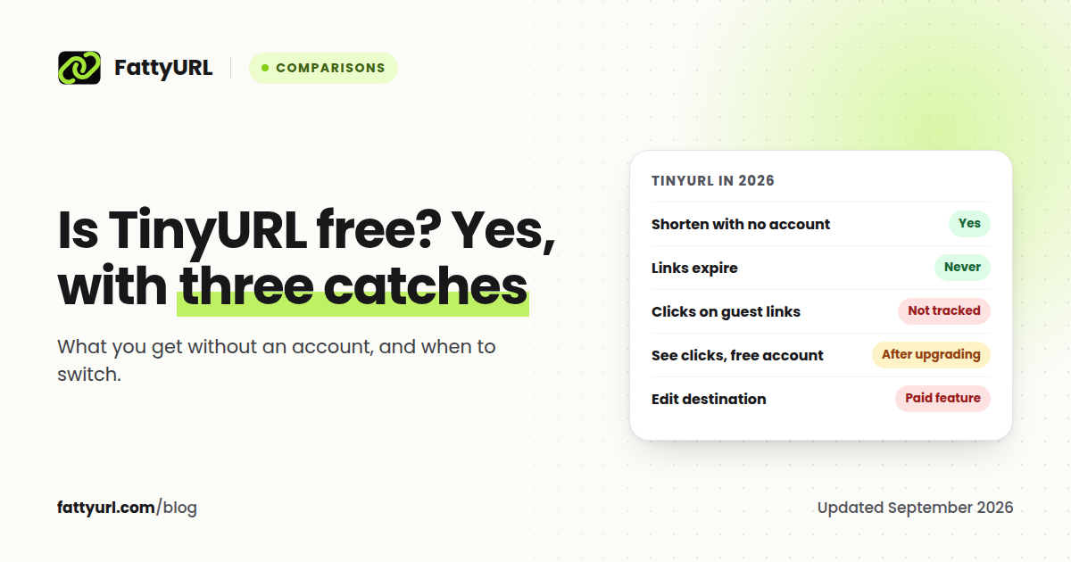 TinyURL in 2026: shorten with no account and links never expire, but guest links are not tracked, free-account clicks are visible after upgrading, and editing a destination is paid.