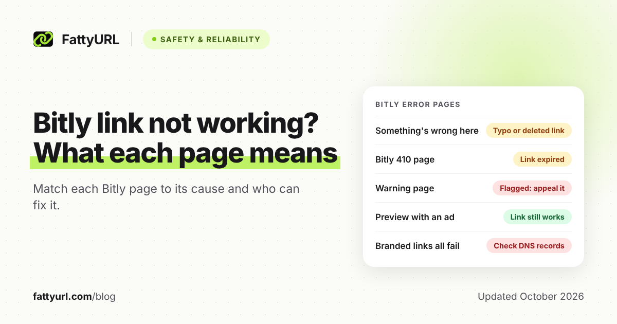 Light-theme cover reading Bitly link not working? What each page means, with a card matching five Bitly pages to their causes and fixes.