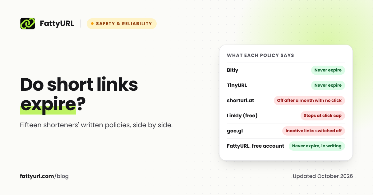 Expiry policies compared: Bitly, TinyURL and FattyURL free-account links never expire, shorturl.at disables links with no monthly click, Linkly stops at a click cap, inactive goo.gl links died.