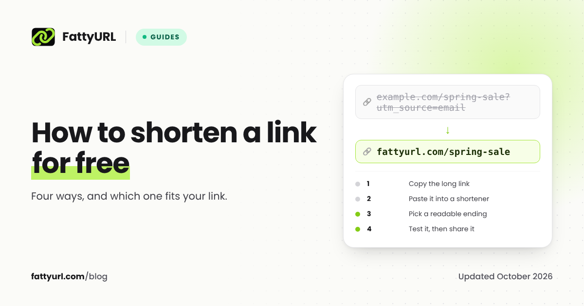 A long web address with tracking tags shortened to fattyurl.com/spring-sale in four steps: copy the link, paste it into a shortener, pick a readable ending, and test it.