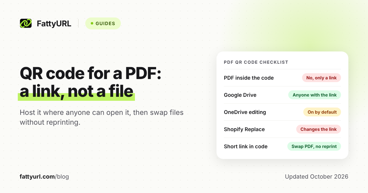 Cover card for a PDF QR code: the code holds only a link, Drive needs Anyone with the link, OneDrive editing is on by default, Shopify Replace changes links.