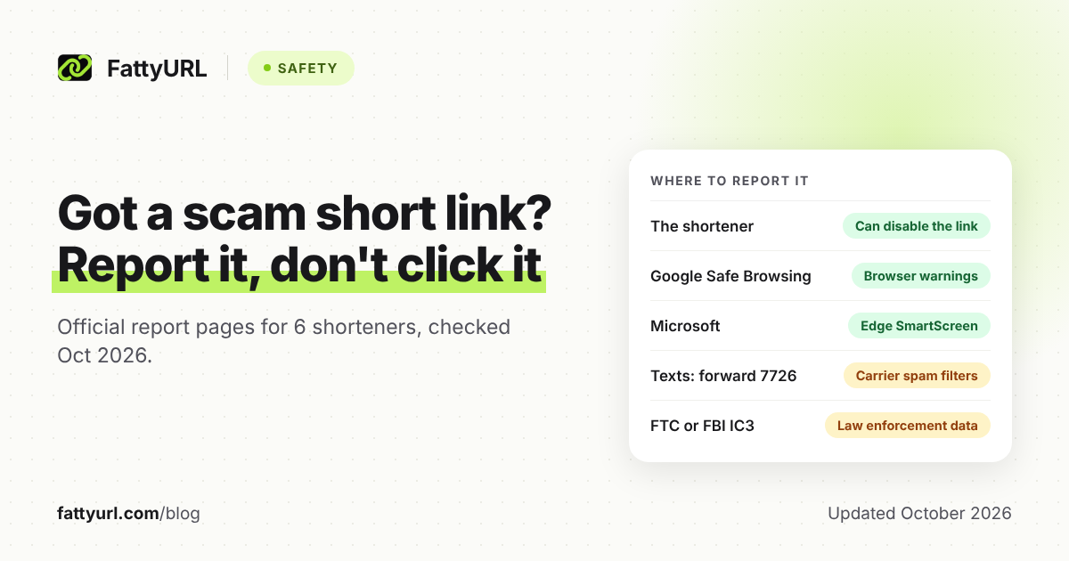 Cover headed Report it, don't click it, listing where to report a scam short link: the shortener, Google, Microsoft, 7726 for texts, and the FTC or FBI IC3.