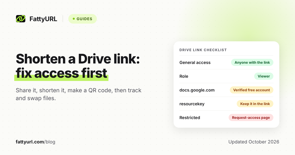 Checklist card for shortening a Google Drive link: Anyone with the link access, Viewer role, verified account for docs.google.com, keep the resource key.