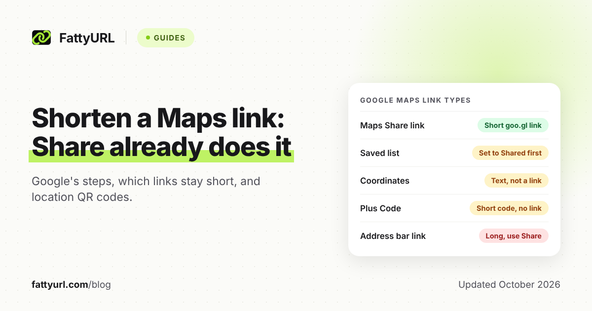 Cover headline 'Shorten a Maps link: Share already does it' beside a card listing Google Maps link types, from short goo.gl links to plain coordinates.