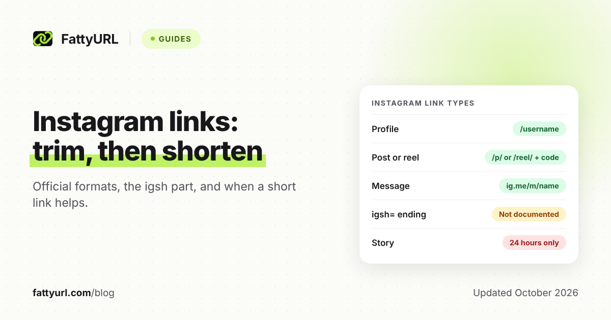 Cover card of Instagram link types: profile, post or reel and ig.me message formats, the undocumented igsh ending, and 24-hour stories.
