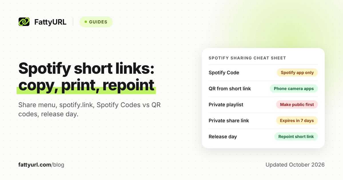 Spotify sharing cheat sheet card: Spotify Codes scan only in the Spotify app, QR codes in phone cameras, plus private playlist and 7-day link limits.